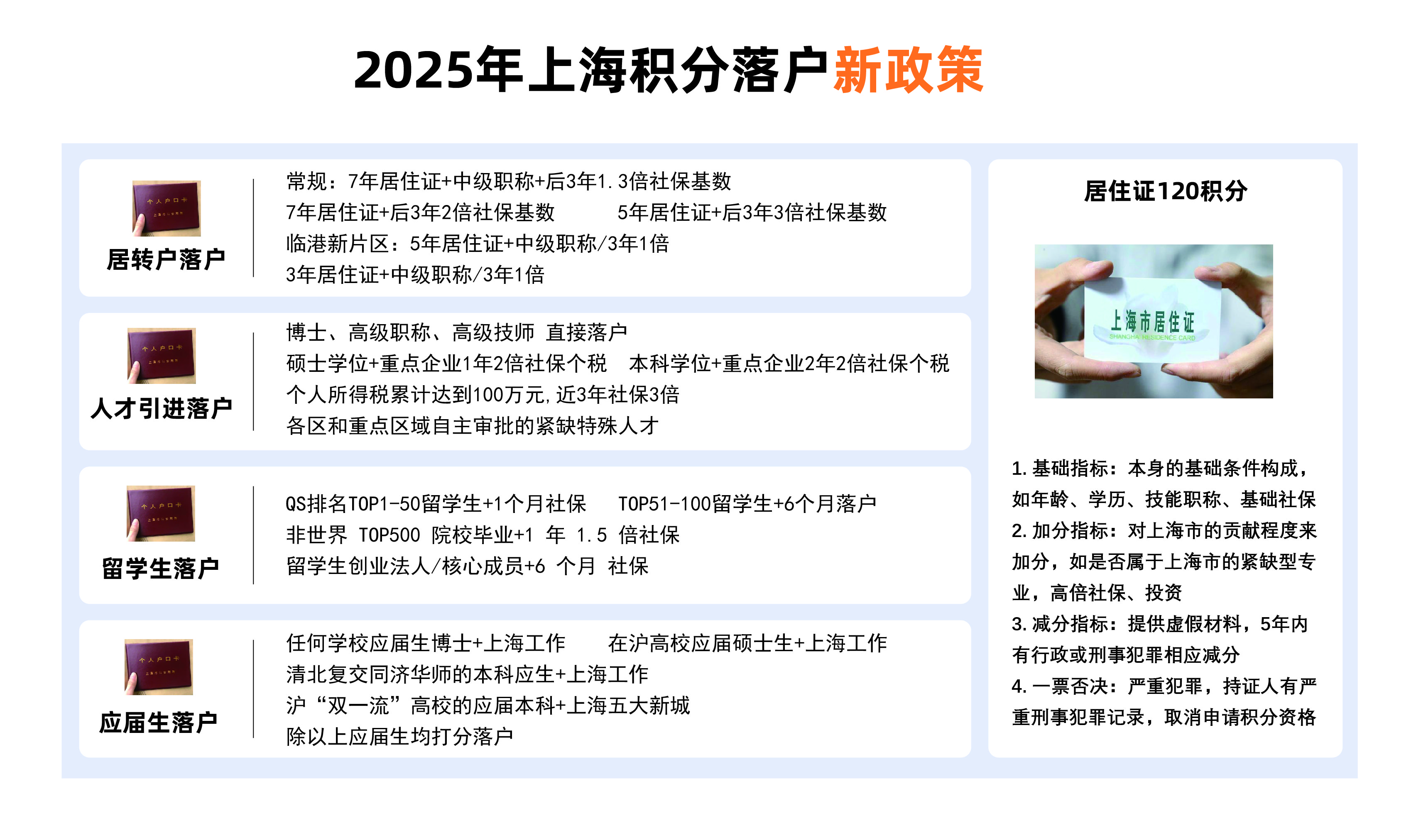 上海积分分落户所需材料